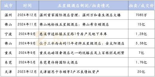 怎么最近好多五星级酒店都在倒闭(图2)