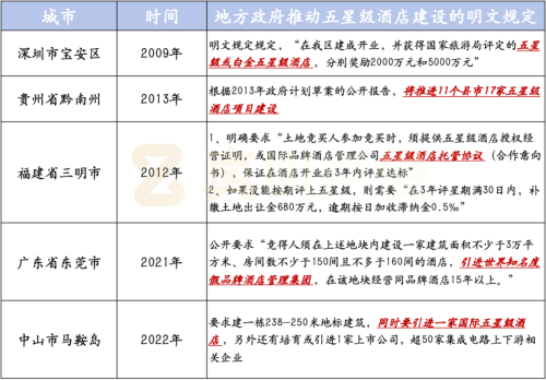 怎么最近好多五星级酒店都在倒闭(图5)