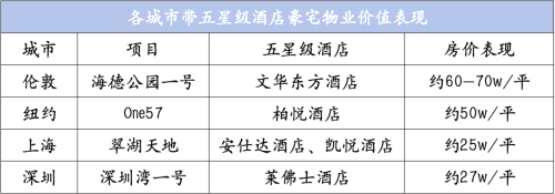 怎么最近好多五星级酒店都在倒闭(图7)