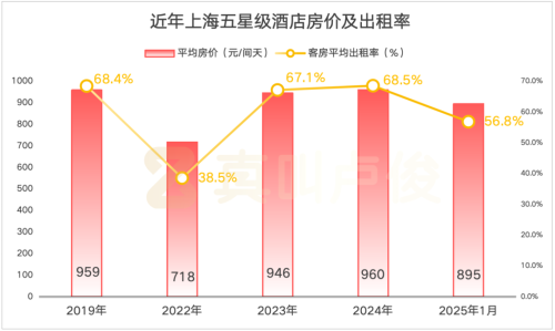 怎么最近好多五星级酒店都在倒闭(图12)