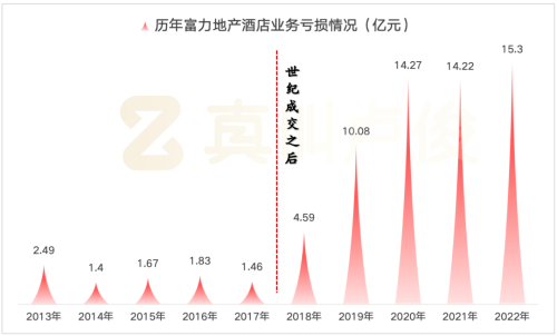 怎么最近好多五星级酒店都在倒闭(图11)