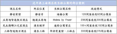 怎么最近好多五星级酒店都在倒闭(图18)