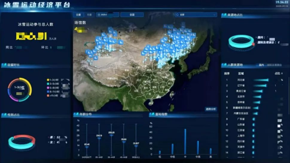 中国联通以冰雪经济产品服务体系助力冰雪经济高质量发展(图3)